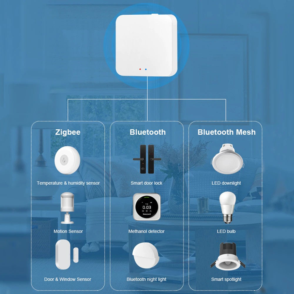 AFINTEK Smart Life Mini Multimode Gateway Zigbee 3.0, BLE, WiFi & SigMesh | Bluetooth en ZIgbee Gateway - USB