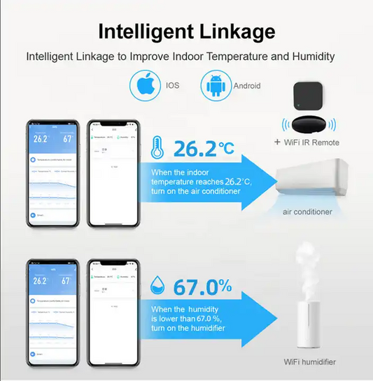 AFINTEK Smart Life Thermometer / Hygrometer Inclusief Infraroodsensor - Datum & Tijd - Backlight - Sensor USB-Versie
