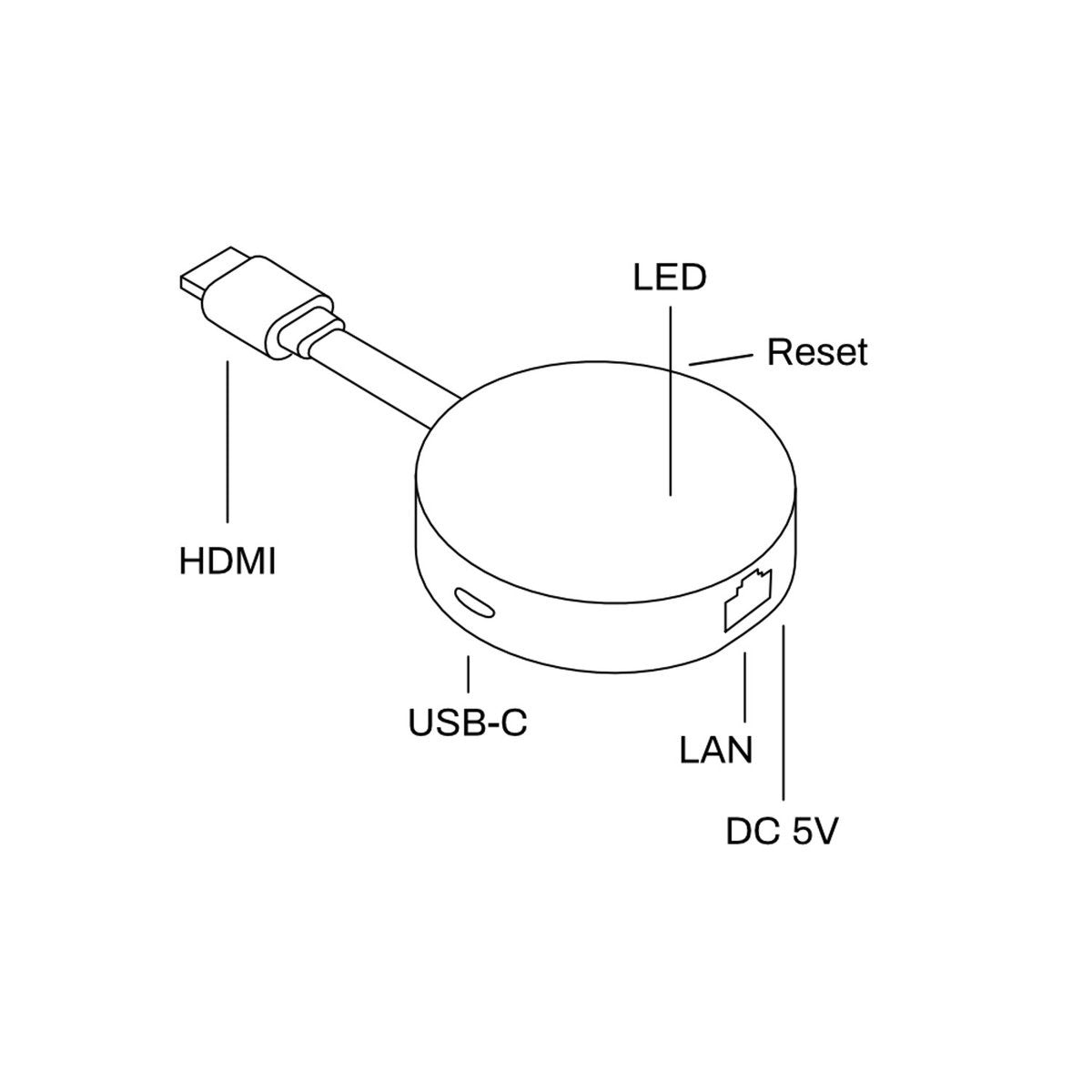 Homatics Dongle G 4K UHD Chromecast - Google TV - Netflix