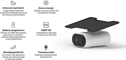 AFINTEK Smart Life beveiligingscamera met zonnepaneel - montage
