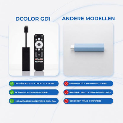 DColor GD1 - 4K Google TV Chromecast - Zwart