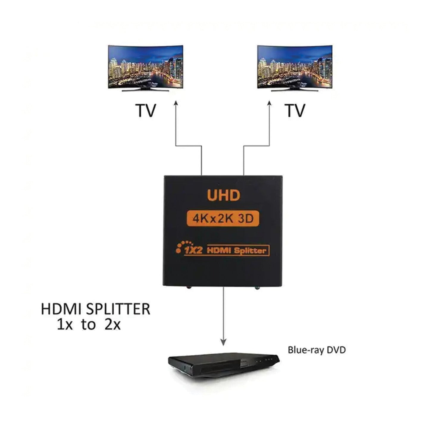AFINTEK HDMI Splitter 1-2 - HDMI in 2x HDMI out - Mirroring - Beeld dupliceren