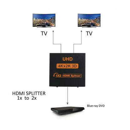 AFINTEK HDMI Splitter 1-2 - HDMI in 2x HDMI out - Mirroring - Beeld dupliceren